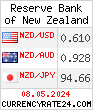CurrencyRate24 - New Zealand