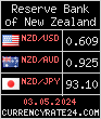 CurrencyRate24 - New Zealand