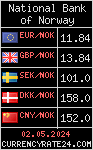 CurrencyRate24 - Norway