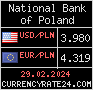 CurrencyRate24 - Польша