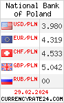 CurrencyRate24 - Polen