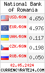 CurrencyRate24 - Romania