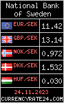 CurrencyRate24 - Schweden