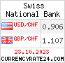 CurrencyRate24 - Swiss