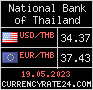 CurrencyRate24 - Thailand