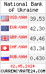 CurrencyRate24 - Ukraine