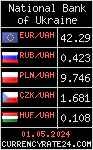CurrencyRate24 - Ukraine
